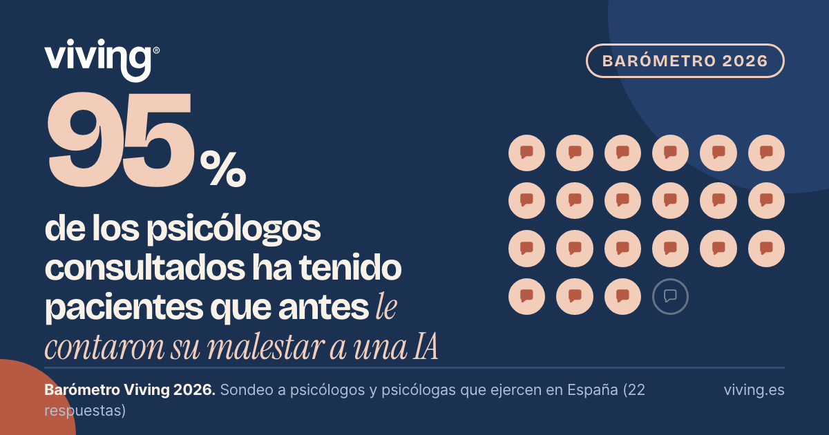 Barómetro Viving 2026