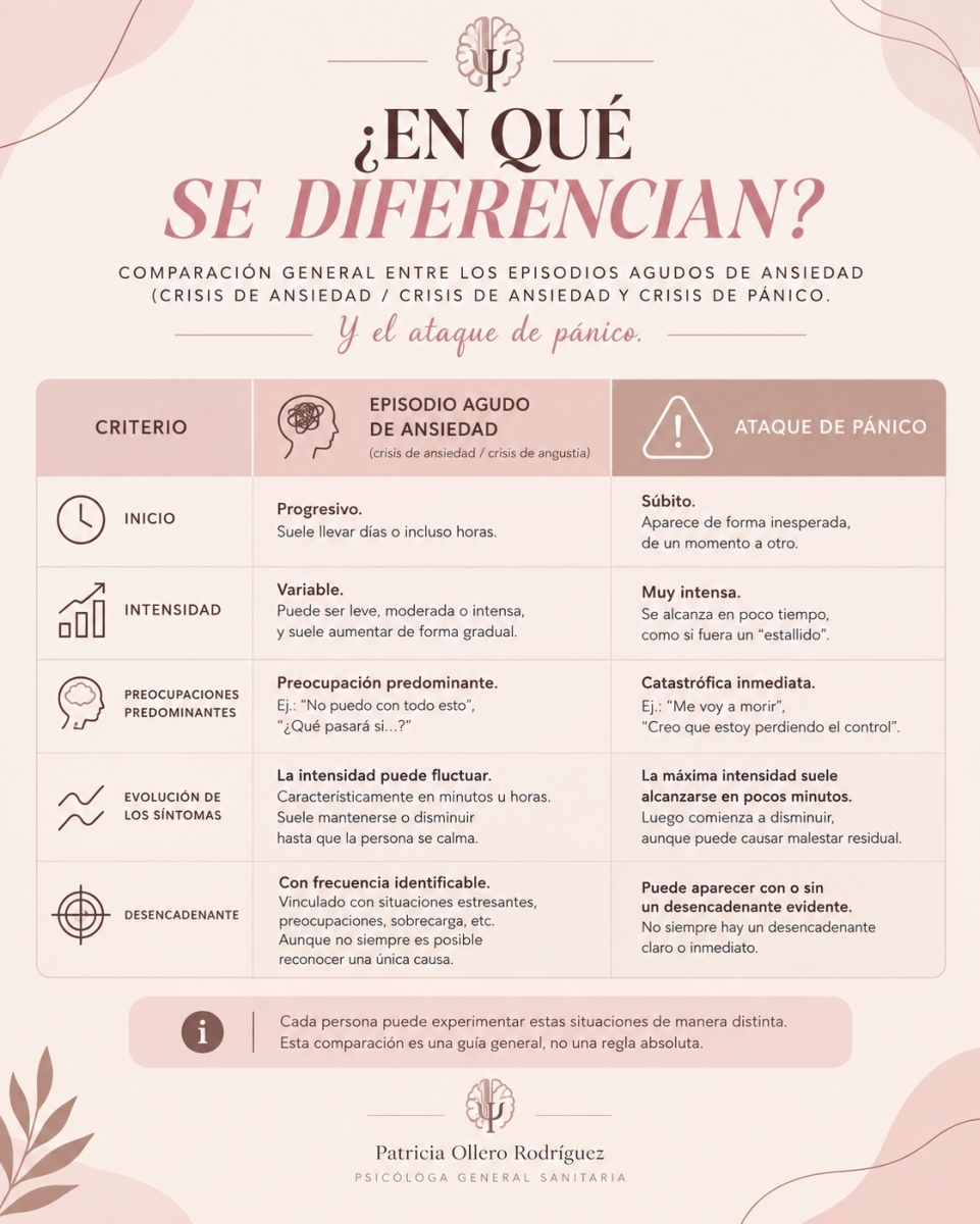 Ataque de ansiedad vs ataque de pánico